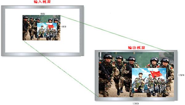 部队人防作战智慧解决方案