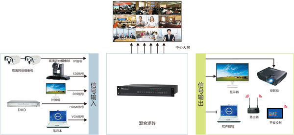 网络高清数字矩阵