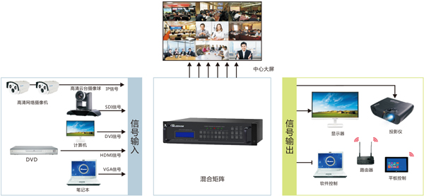 网络数字矩阵