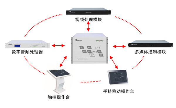 音视频传输产品