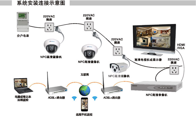 2件套npc家庭监控