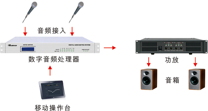 视音频切换矩阵