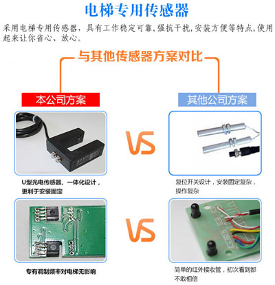 网络楼显一体机