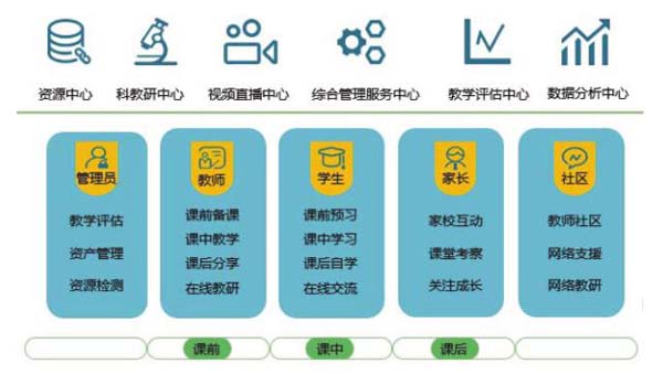 互动教学系统