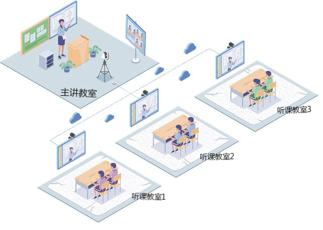 智慧教室同步课堂