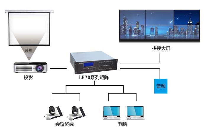 音视频混合矩阵